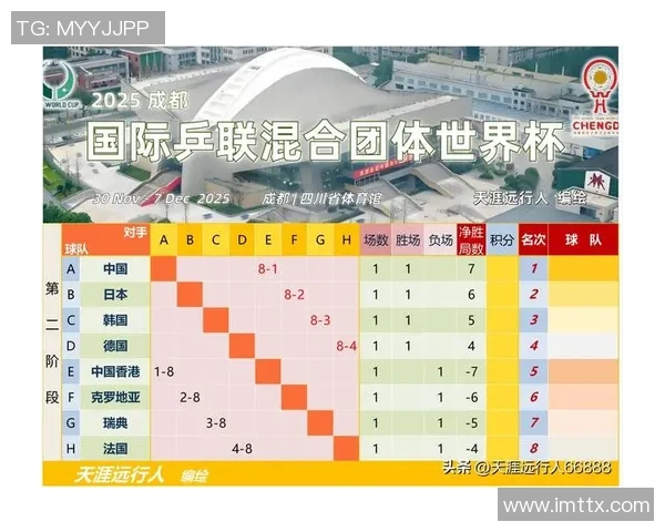 武汉乒乓球队在联合会杯积分榜上以74分稳居第一名展现强劲实力